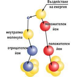 ПРЕЧИСТВАТЕЛ НА ВЪЗДУХ с ЙОНИЗАТОР, ОЗОНАТОР, UV БАКТЕРИЦИДНА ЛАМПА, HEPA и E.S.P. филтър "Air Purifier 9079 D"