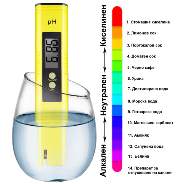 Дигитален PH метър