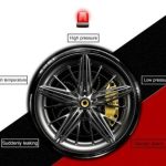 Дропшипинг. Продажби на едро. TPMS система за налягане на автомобилни гуми