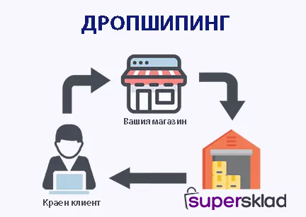 Дропшипинг продажби. Дропшипинг продукти в България.